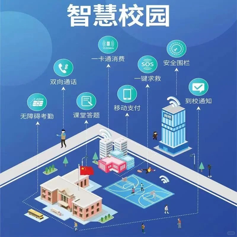 校园管理系统界面截图,显示学生信息管理界面,蓝色主题,现代化设计,明亮自然光